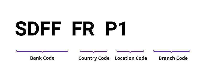 SWIFT / BIC SDFFFRP1