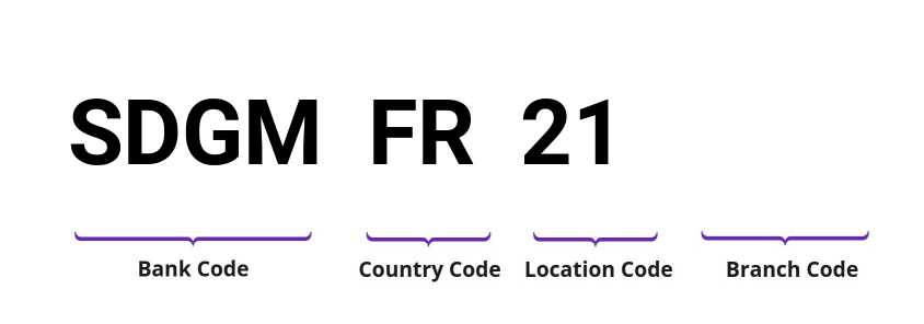 SWIFT / BIC SDGMFR21