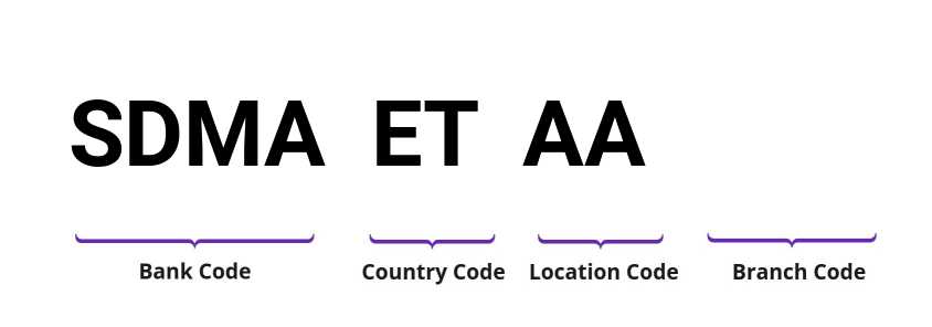 SWIFT / BIC SDMAETAA