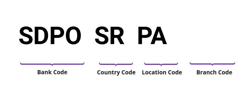 SWIFT / BIC SDPOSRPA