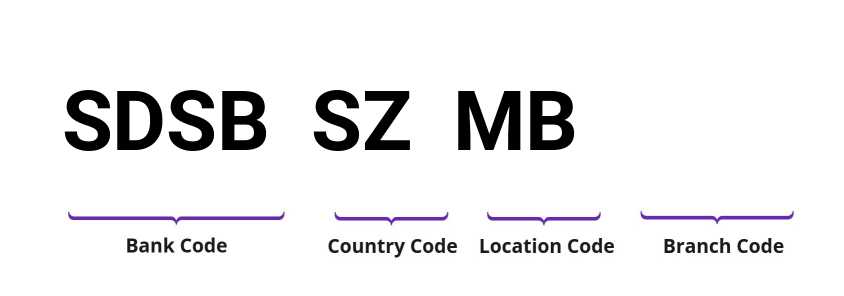 SWIFT / BIC SDSBSZMB