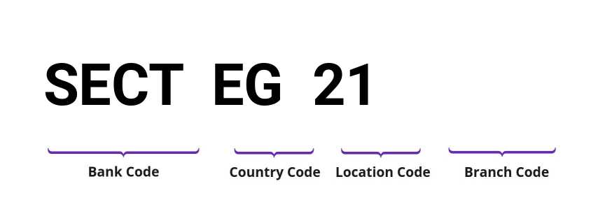 SWIFT / BIC SECTEG21