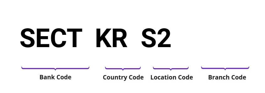 SWIFT / BIC SECTKRS2