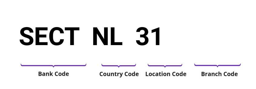 SWIFT / BIC SECTNL31