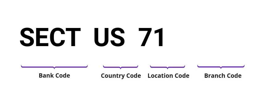 SWIFT / BIC SECTUS71