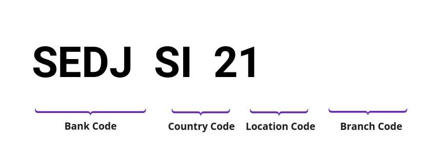 SWIFT / BIC SEDJSI21