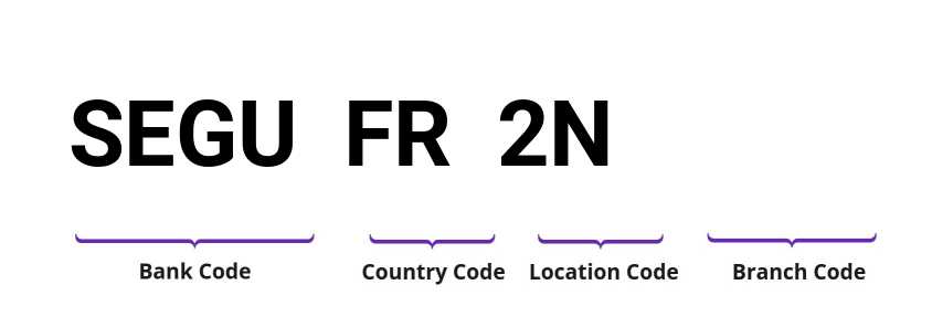 SWIFT / BIC SEGUFR2N