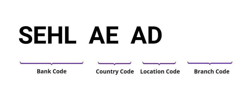 SWIFT / BIC SEHLAEAD