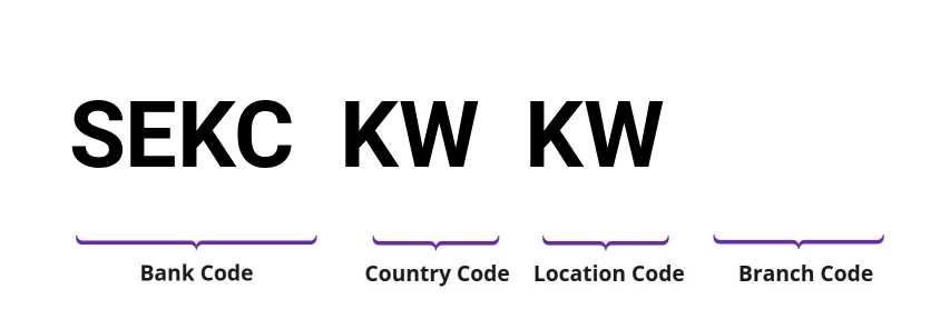 SWIFT / BIC SEKCKWKW