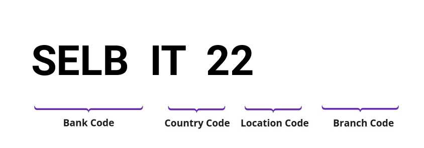 SWIFT / BIC SELBIT22