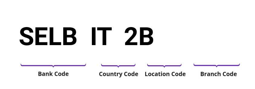SWIFT / BIC SELBIT2B