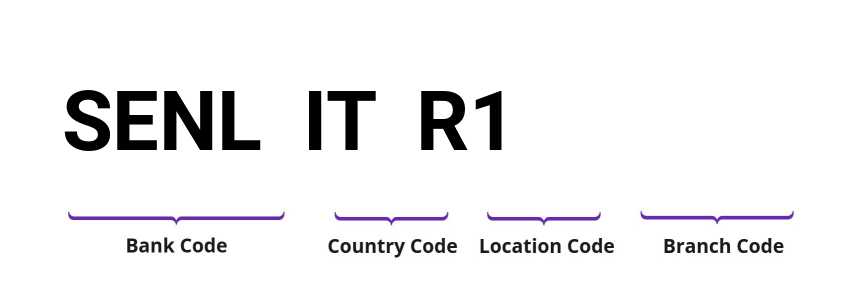 SWIFT / BIC SENLITR1