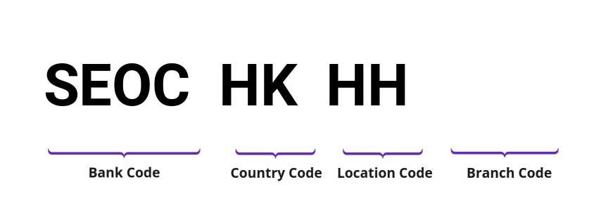 SWIFT / BIC SEOCHKHH