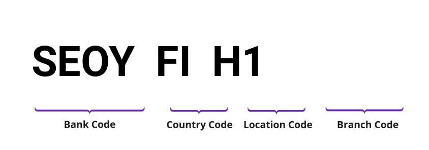 SWIFT / BIC SEOYFIH1