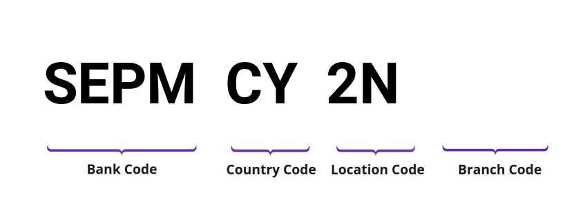 SWIFT / BIC SEPMCY2N