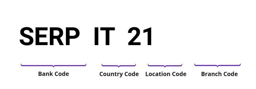 SWIFT / BIC SERPIT21