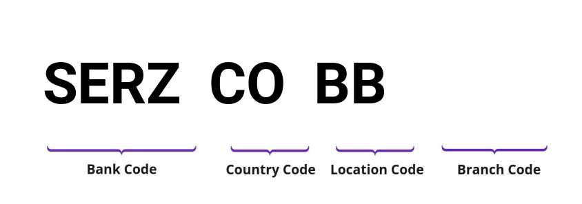 SWIFT / BIC SERZCOBB