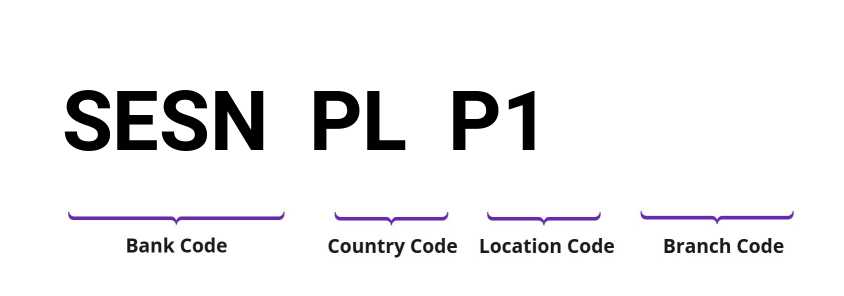 SWIFT / BIC SESNPLP1