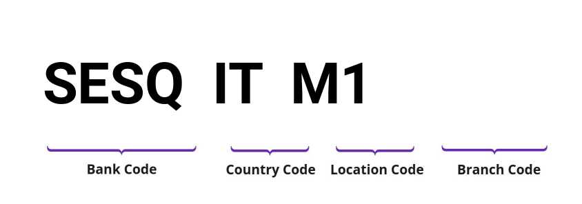 SWIFT / BIC SESQITM1