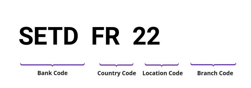 SWIFT / BIC SETDFR22