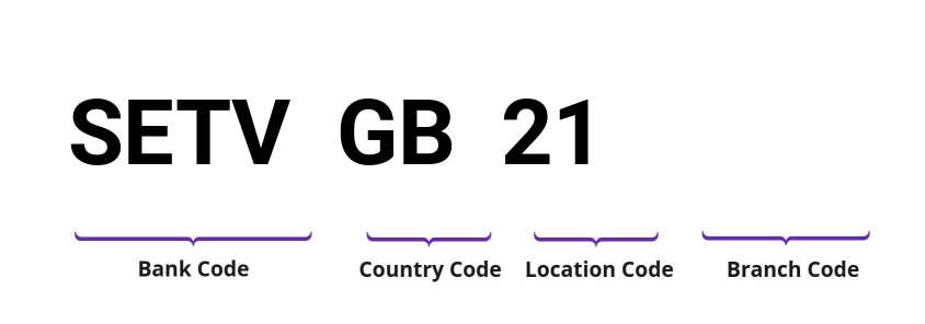 SWIFT / BIC SETVGB21