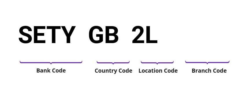 SWIFT / BIC SETYGB2L