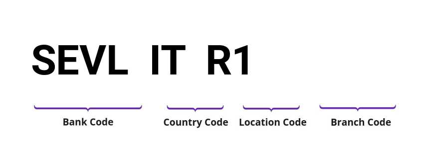SWIFT / BIC SEVLITR1