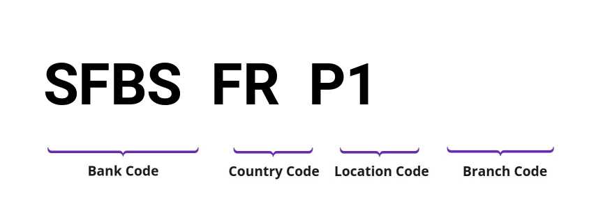 SWIFT / BIC SFBSFRP1