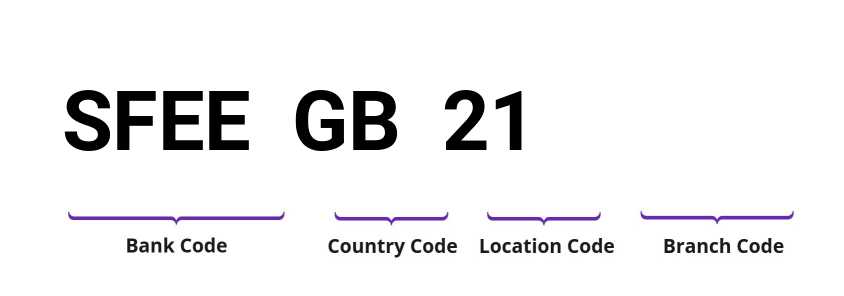 SWIFT / BIC SFEEGB21