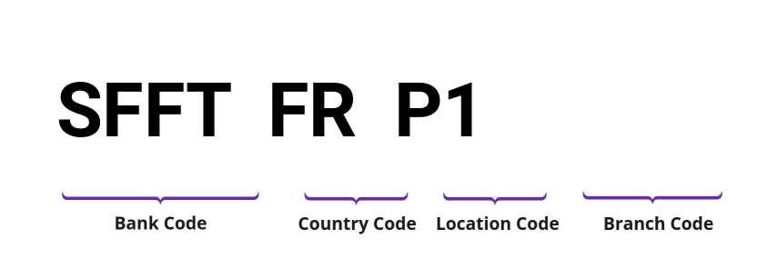 SWIFT / BIC SFFTFRP1