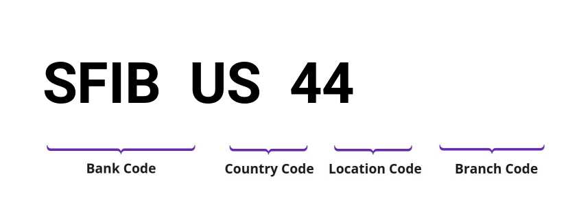 SWIFT / BIC SFIBUS44