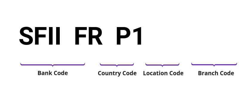 SWIFT / BIC SFIIFRP1