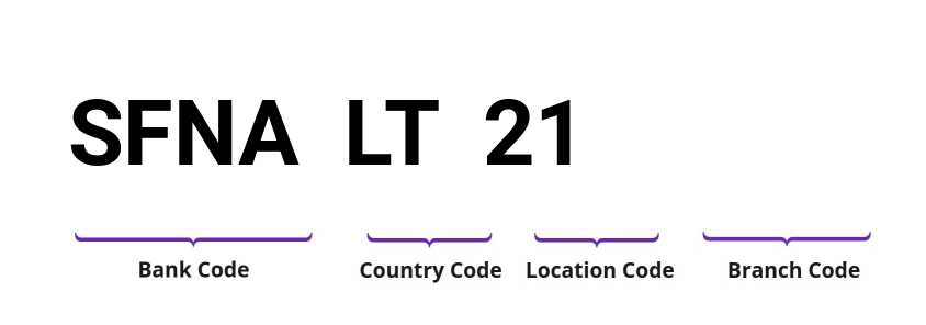 SWIFT / BIC SFNALT21