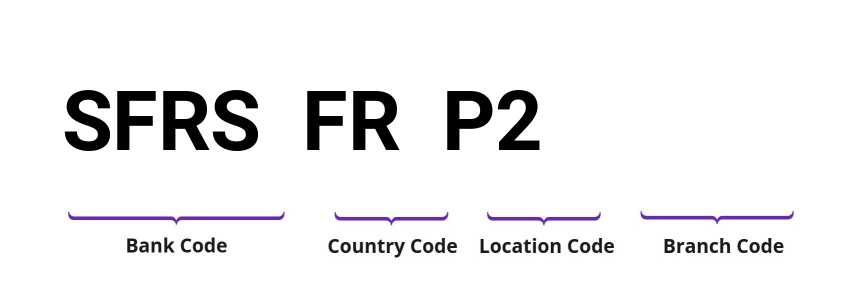 SWIFT / BIC SFRSFRP2