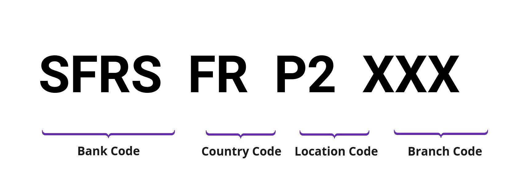 SWIFT / BIC SFRSFRP2