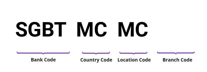 SWIFT / BIC SGBTMCMC