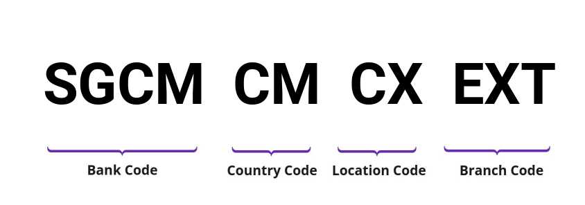 SWIFT / BIC SGCMCMCXEXT