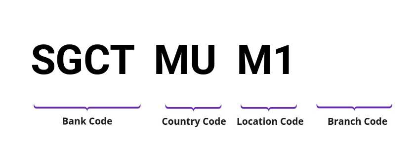 SWIFT / BIC SGCTMUM1