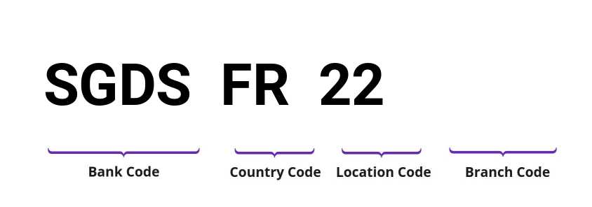 SWIFT / BIC SGDSFR22