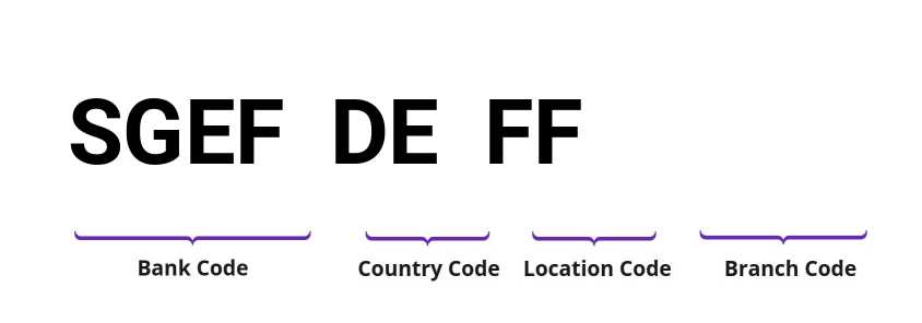 SWIFT / BIC SGEFDEFF