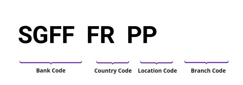 SWIFT / BIC SGFFFRPP