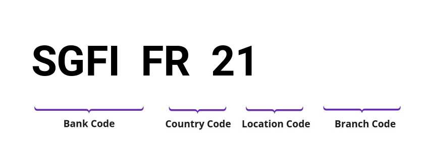 SWIFT / BIC SGFIFR21