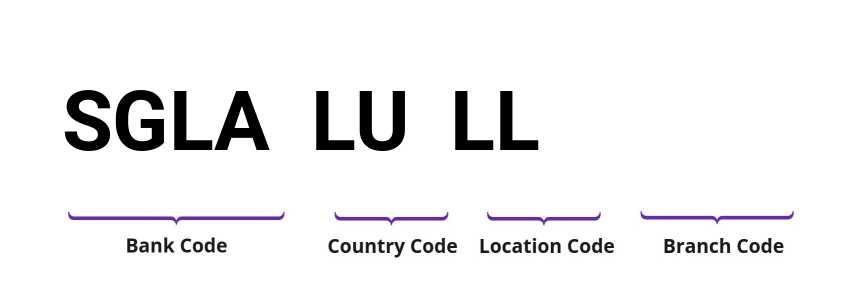 SWIFT / BIC SGLALULL