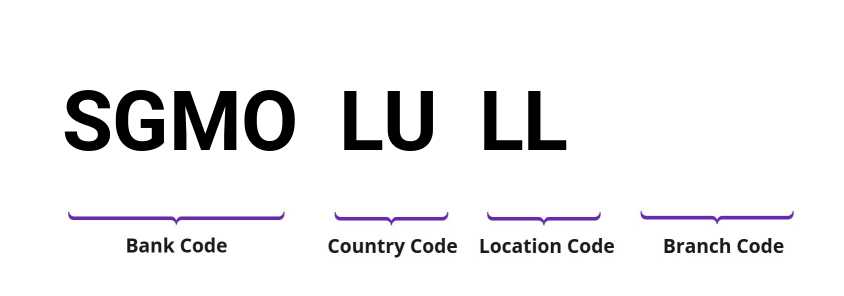 SWIFT / BIC SGMOLULL