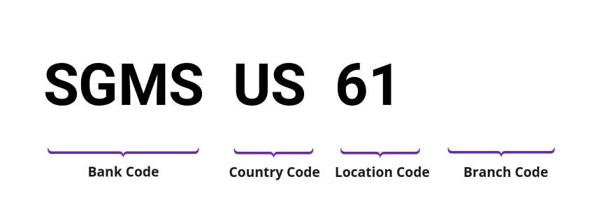 SWIFT / BIC SGMSUS61