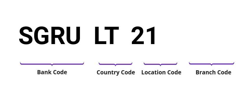 SWIFT / BIC SGRULT21