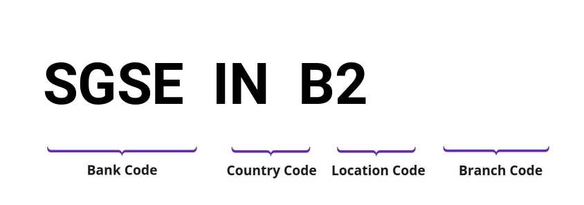 SWIFT / BIC SGSEINB2