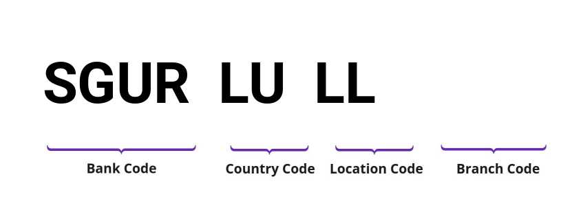 SWIFT / BIC SGURLULL