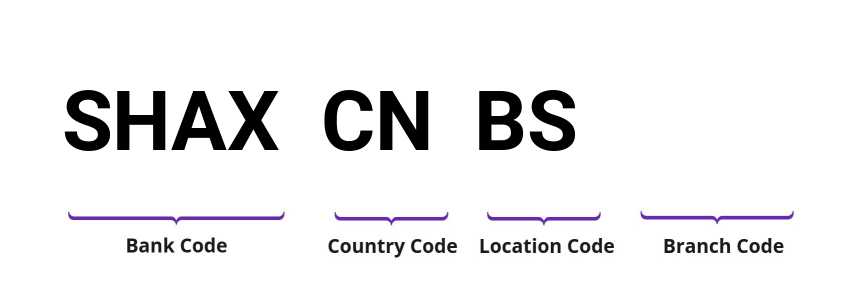 SWIFT / BIC SHAXCNBS