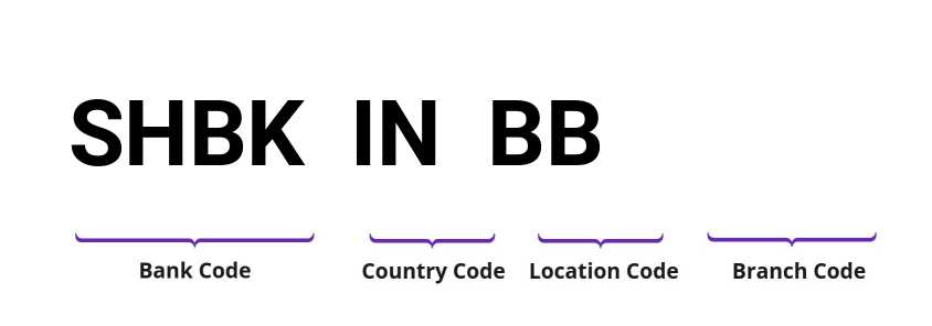 SWIFT / BIC SHBKINBB